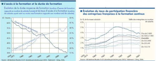 Données du Céreq sur la formation continue